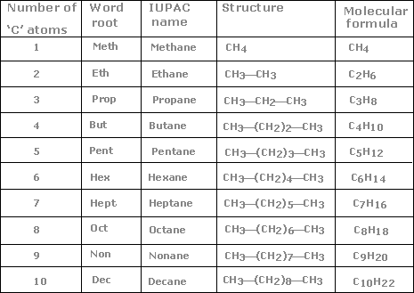 alkanes-nomenclature