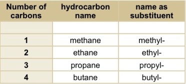 substituentTable_Dec20