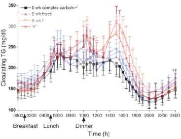 Fructose_SuperImp_Fig2_Stanhope
