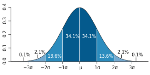 Standard_deviation_diagram.svg