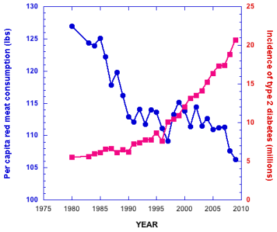 Carrot_Nation_RedMeat_DM2_May5